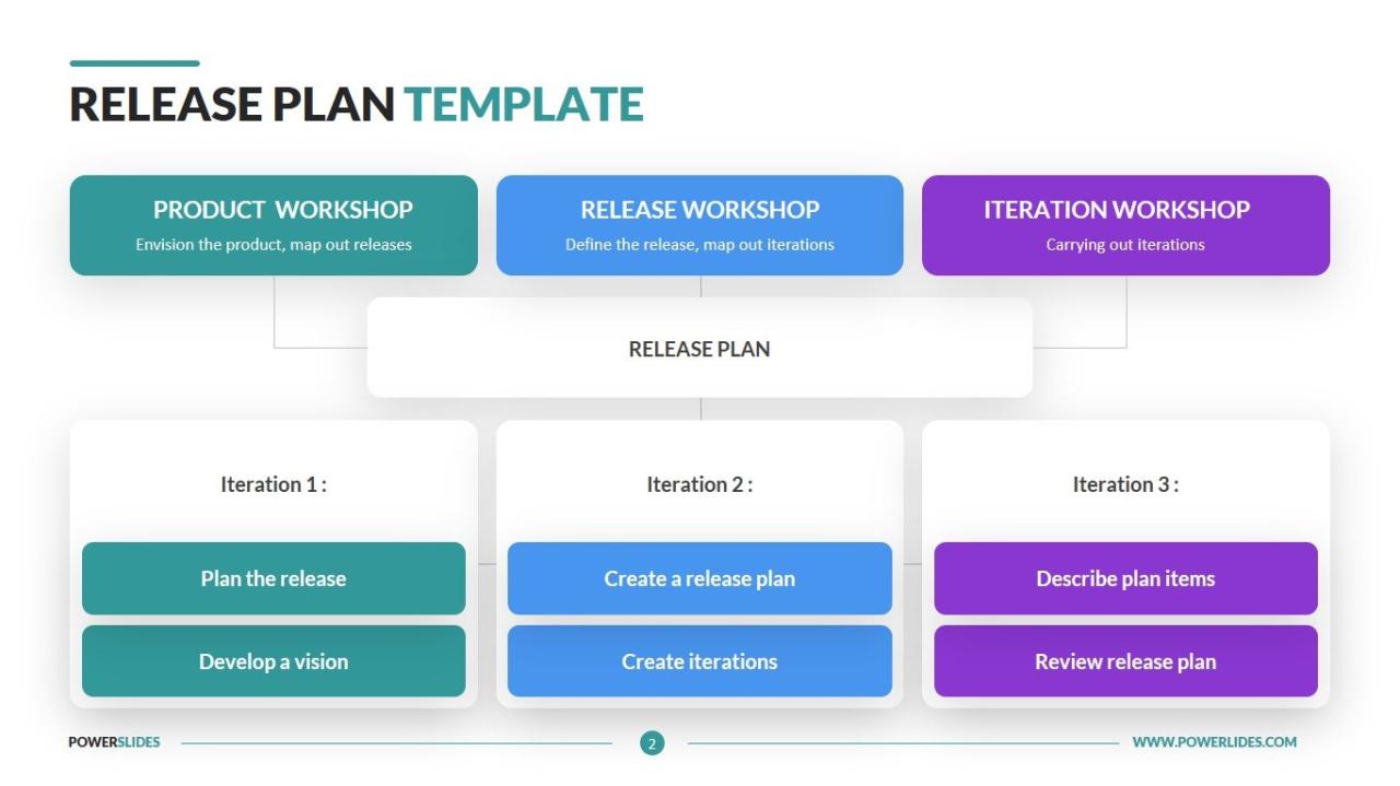 Release Plan Template | Editable Agile Slides | PowerSlides™ Release Plan Template | Editable Agile Slides | PowerSlides™